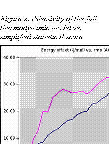 Подпись: Figure 2. Selectivity of the full thermodynamic model vs. simplified statistical score